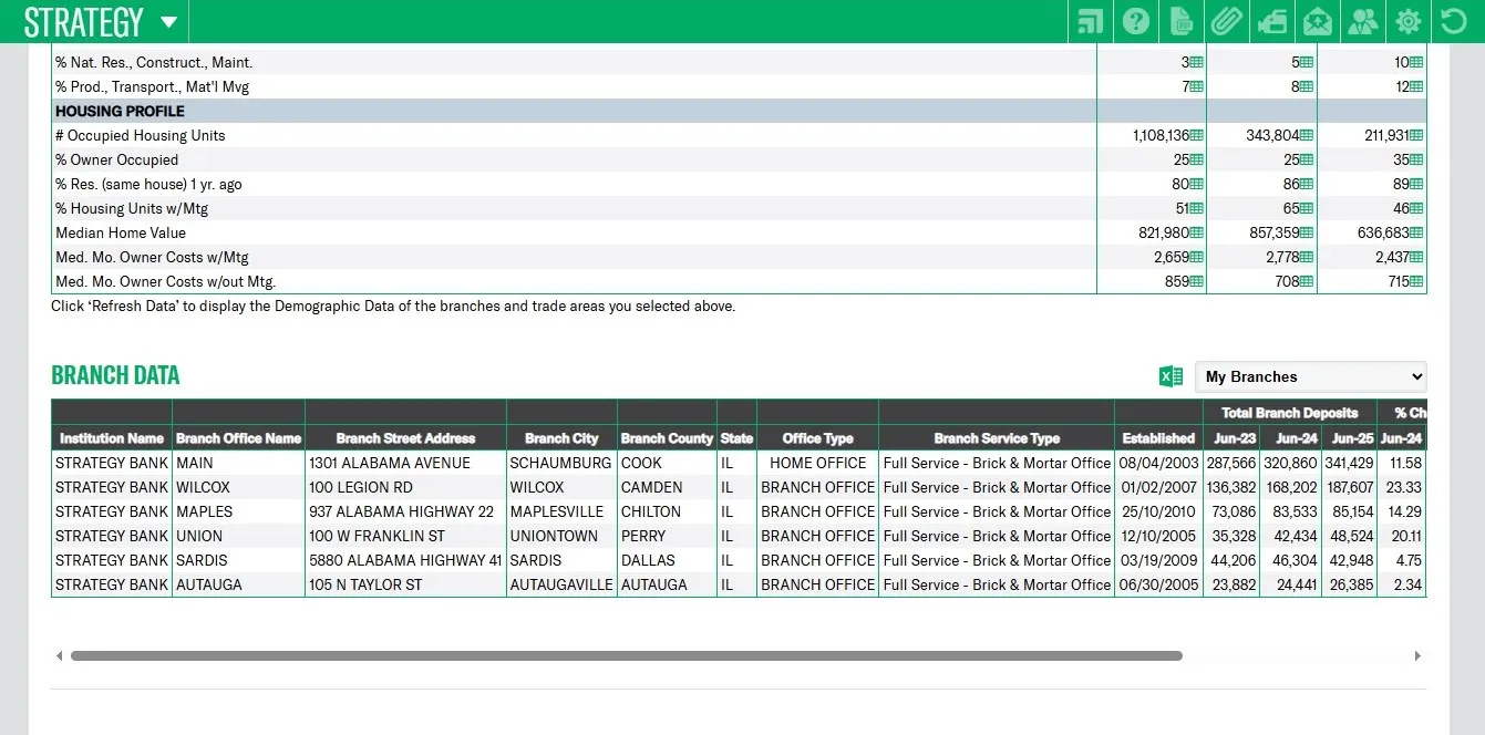Trade area branch data table